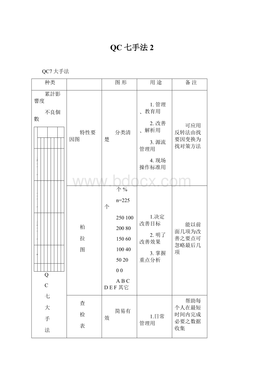 QC七手法2.docx_第1页