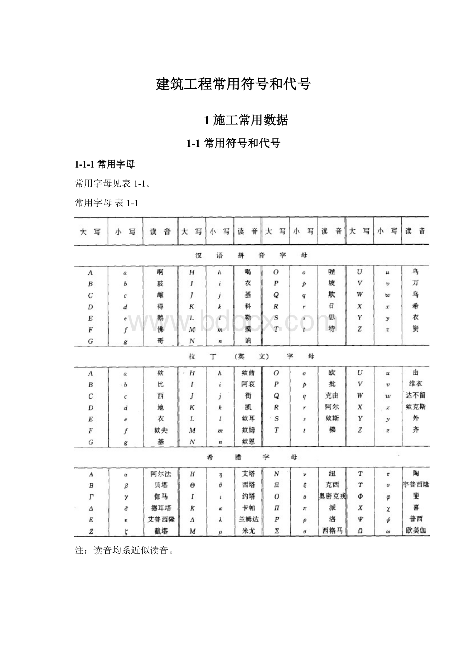 建筑工程常用符号和代号Word文档格式.docx