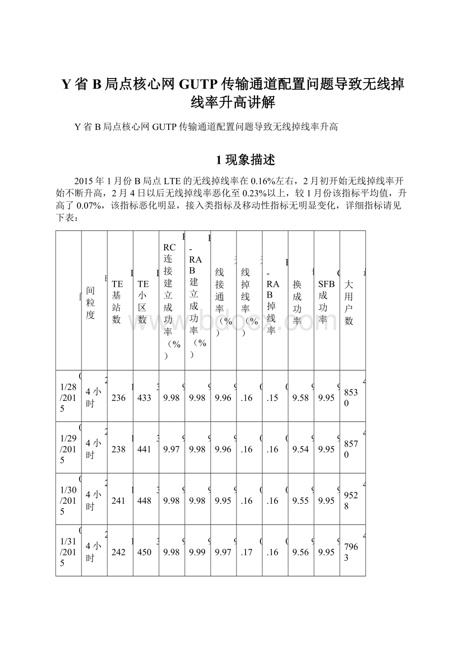 Y省B局点核心网GUTP传输通道配置问题导致无线掉线率升高讲解Word格式文档下载.docx_第1页