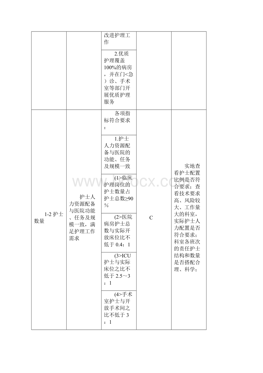 优质护理服务评价细则版Word文档格式.docx_第3页