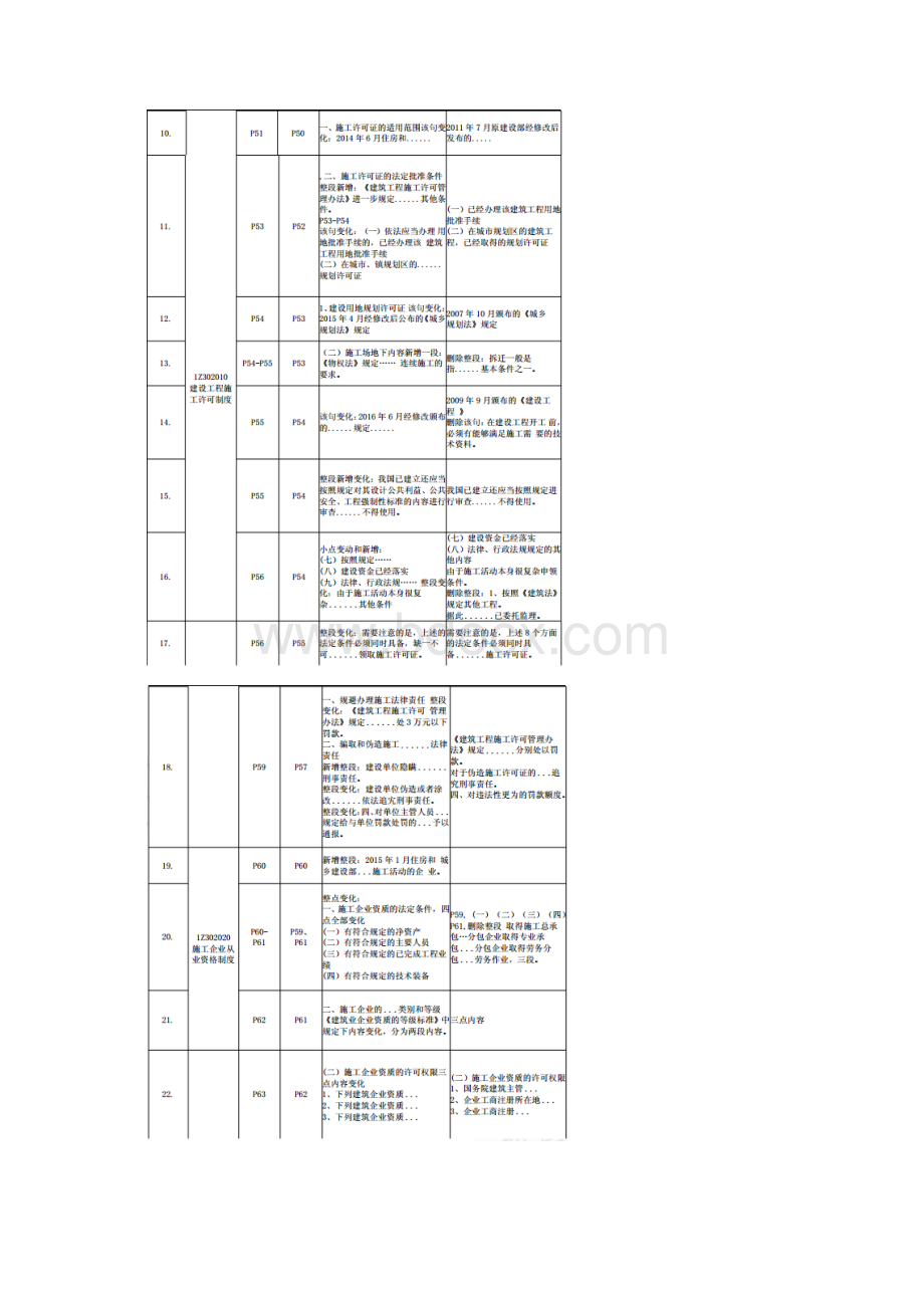 一建法规新旧教材对比Word文档下载推荐.docx_第2页