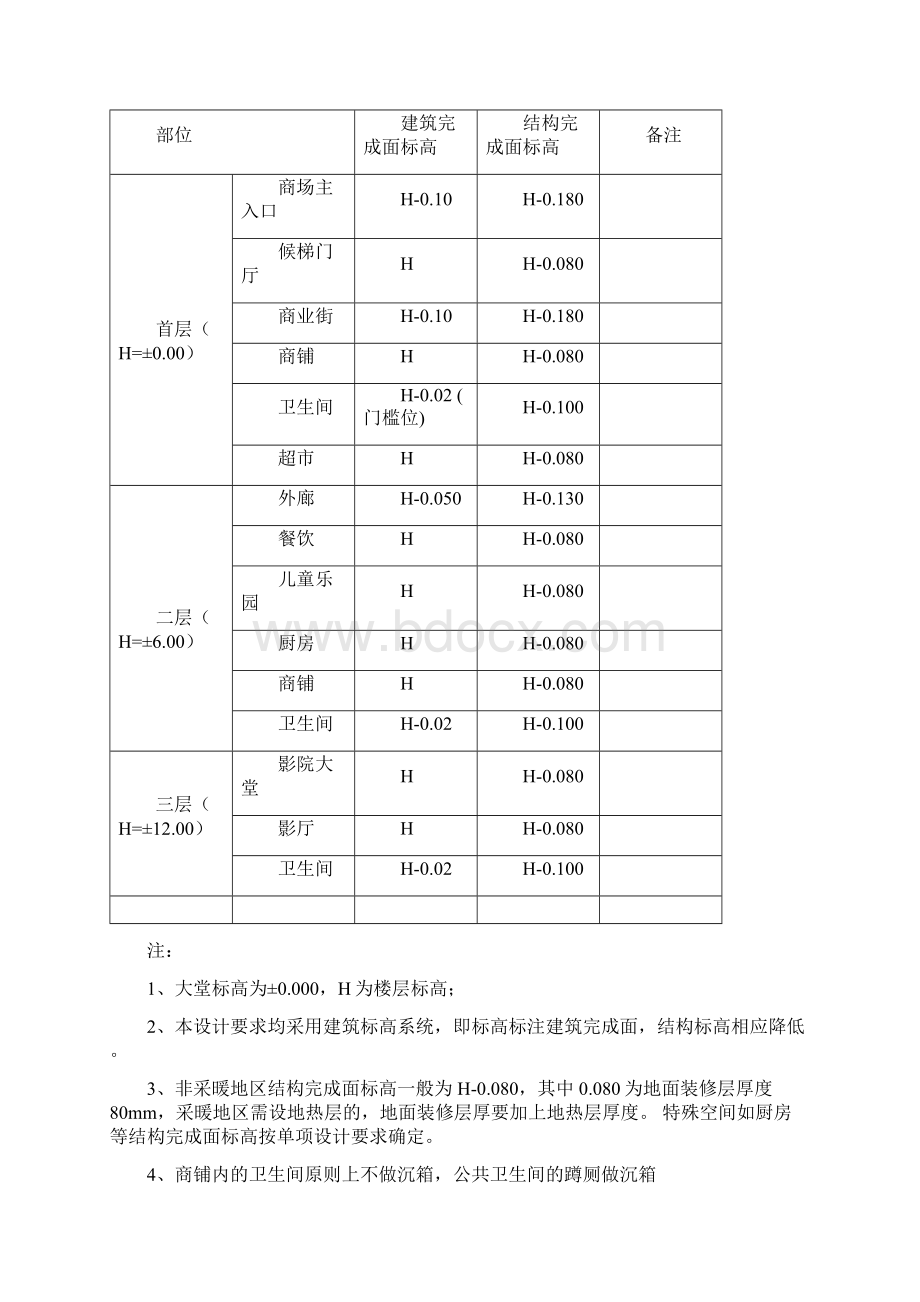 恒大标准商业及恒大影城建筑结构设计要求及指引201修订Word文件下载.docx_第3页