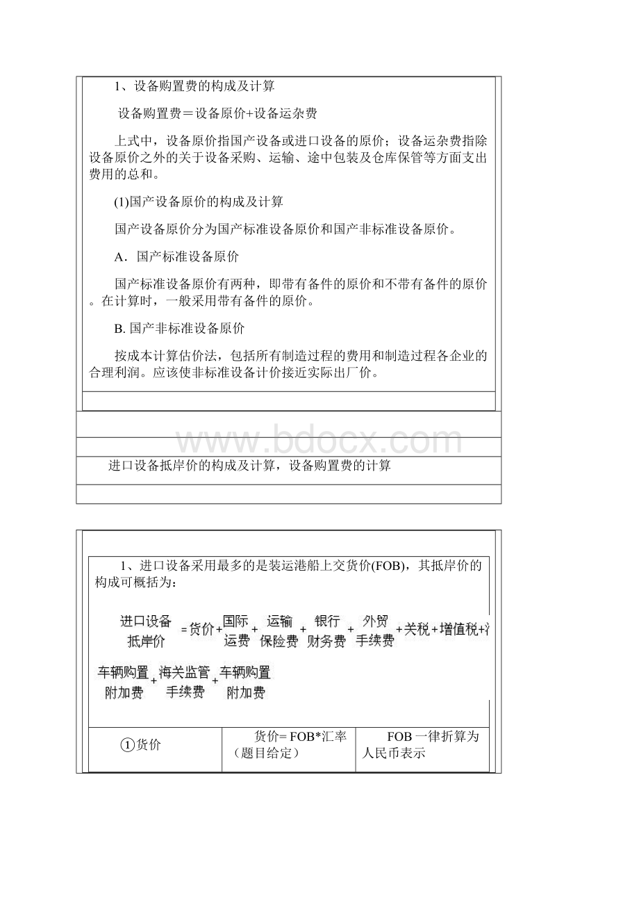 建设项目投资构成.docx_第3页