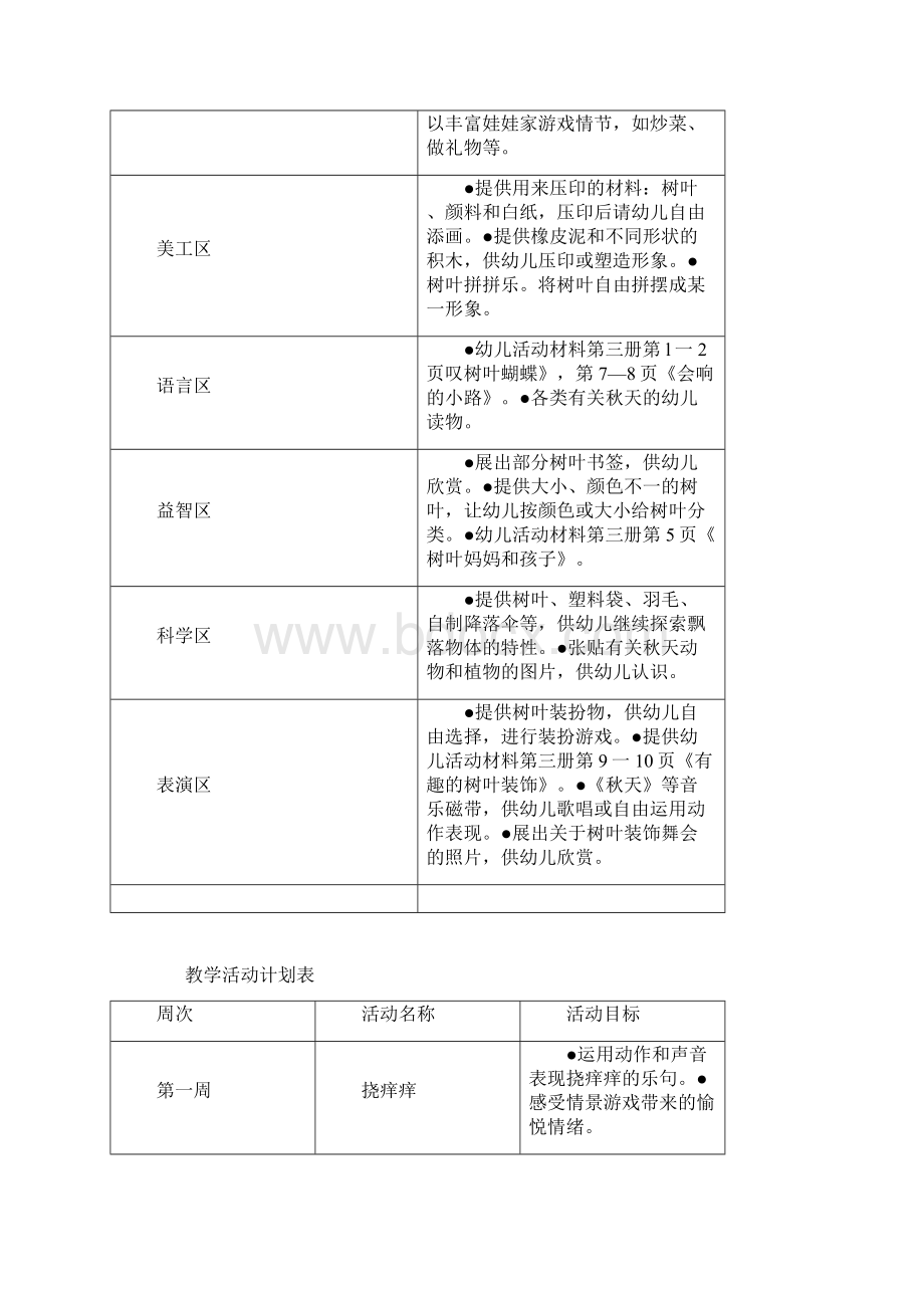 幼儿园小班建构式课程落叶飘飘Word文档下载推荐.docx_第2页