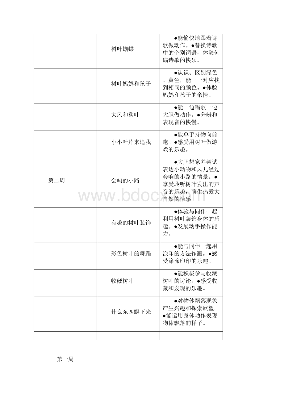 幼儿园小班建构式课程落叶飘飘Word文档下载推荐.docx_第3页