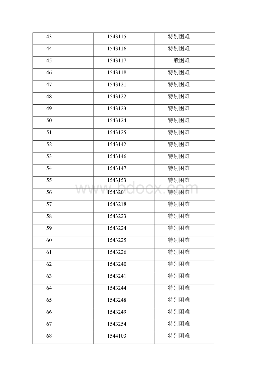 经济管理学院学年家庭经济困难认定.docx_第3页