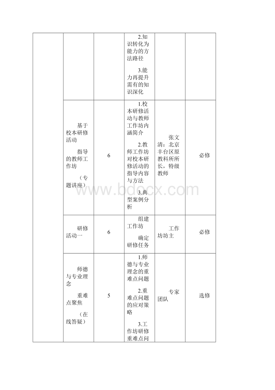 国培计划广西农村骨干教师Word文档格式.docx_第3页