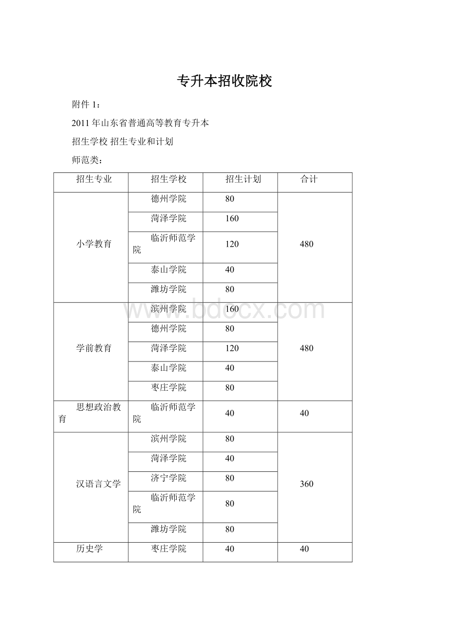 专升本招收院校文档格式.docx