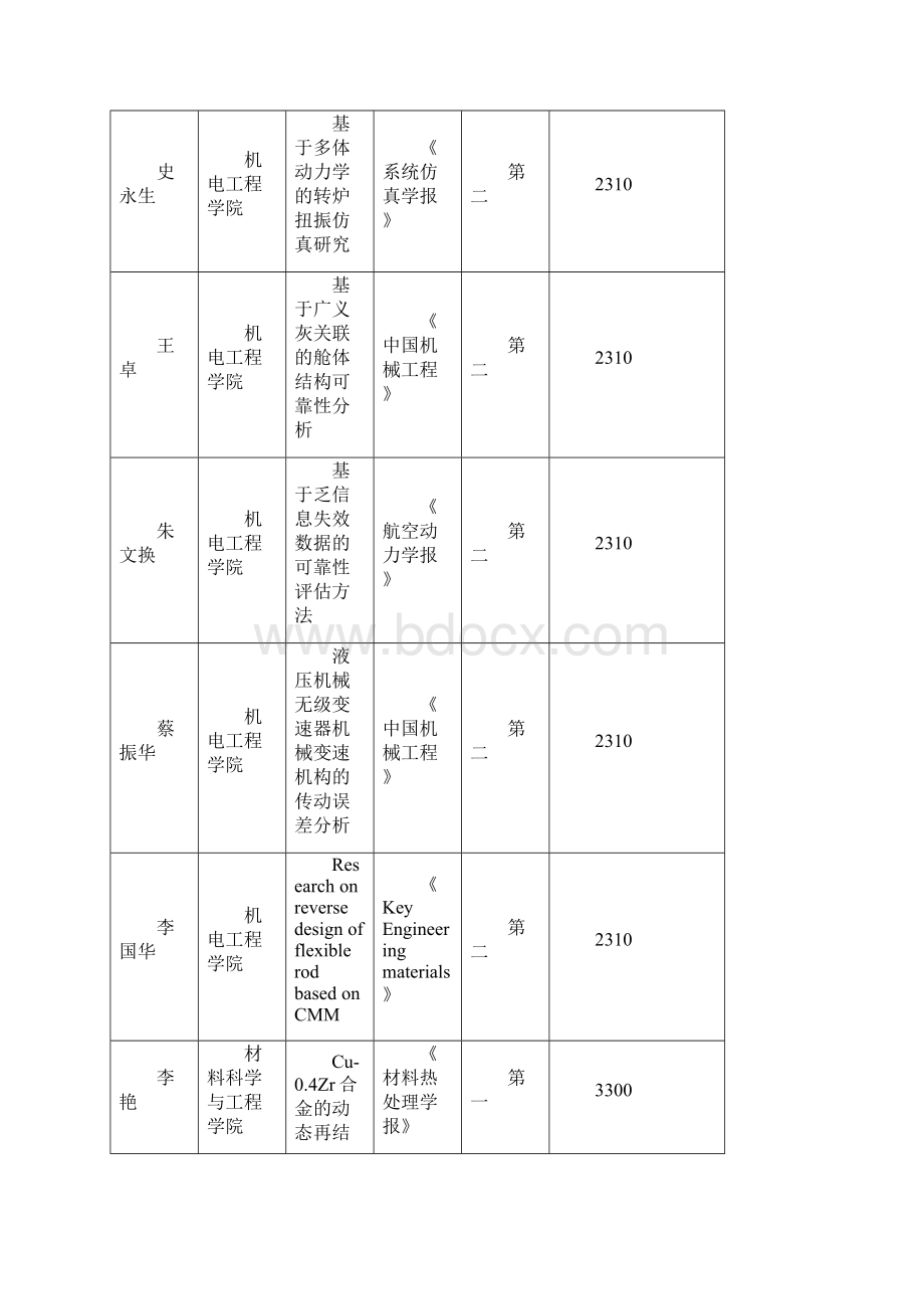 河南科技大学校内请示报告Word下载.docx_第2页