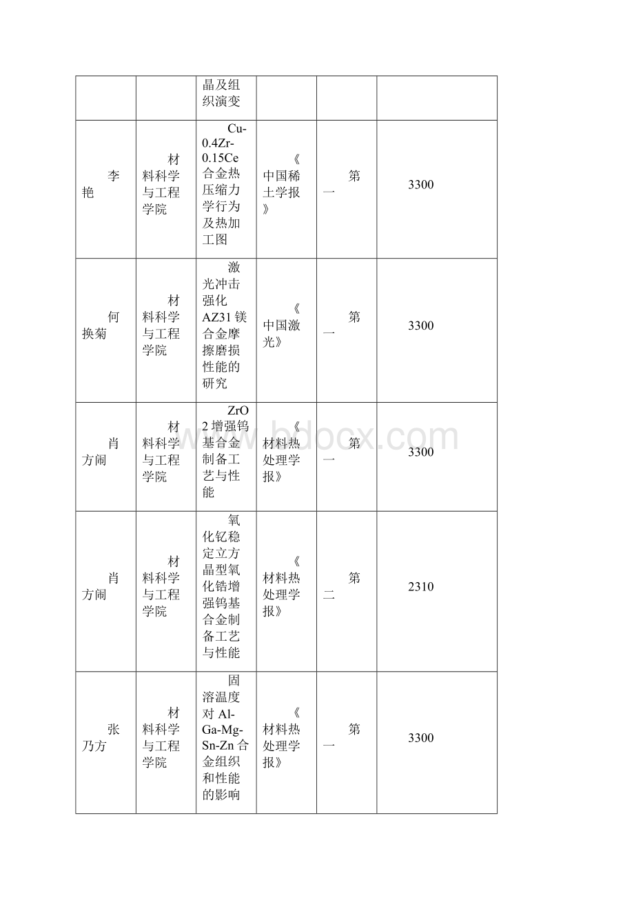 河南科技大学校内请示报告Word下载.docx_第3页