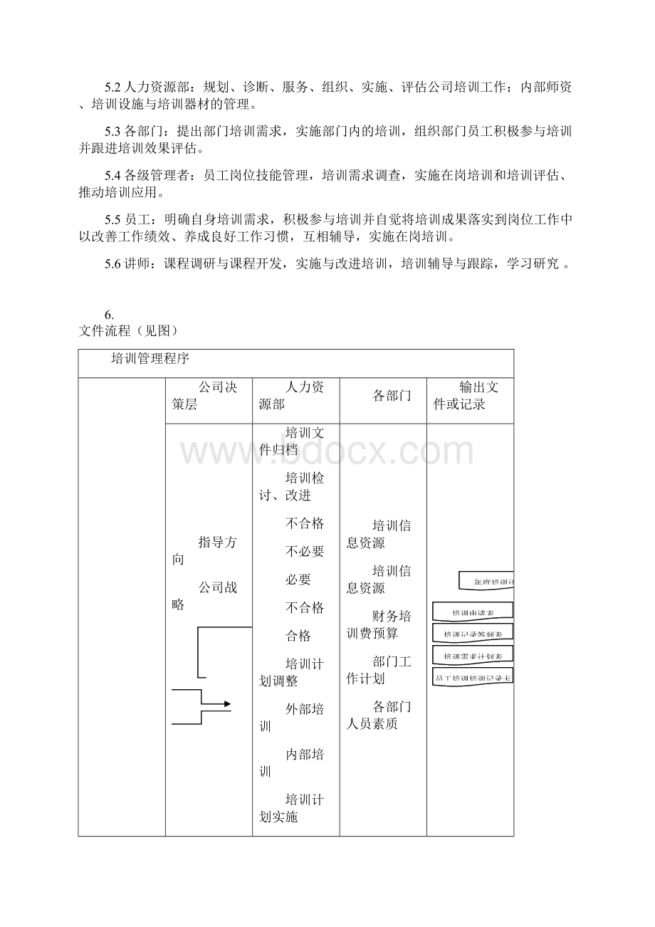 培训管理程序.docx_第2页