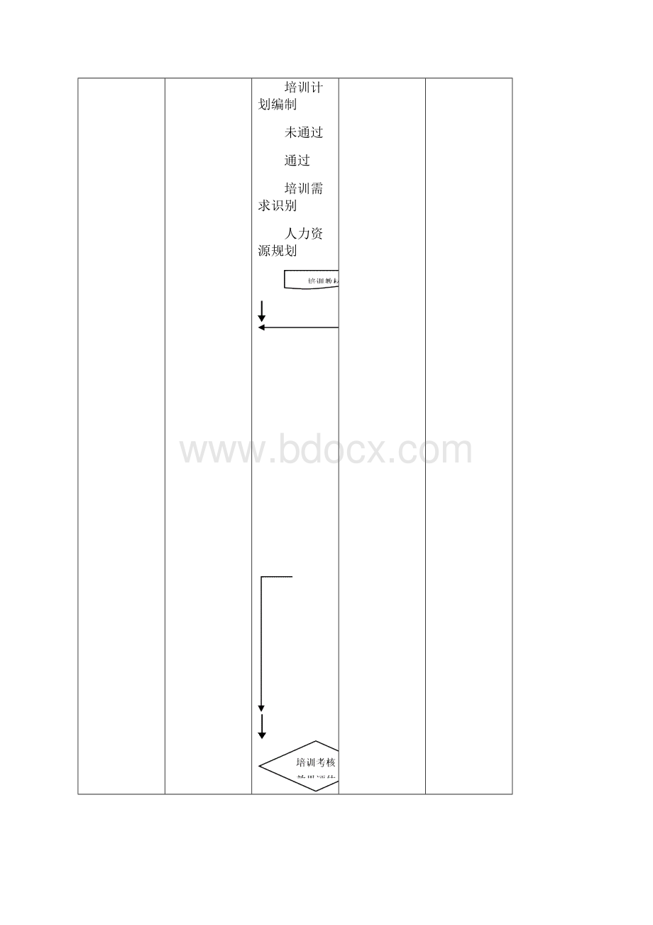 培训管理程序Word文档下载推荐.docx_第3页