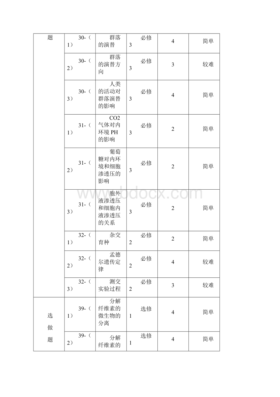 江西省高考理综生物试题评析及展望.docx_第3页