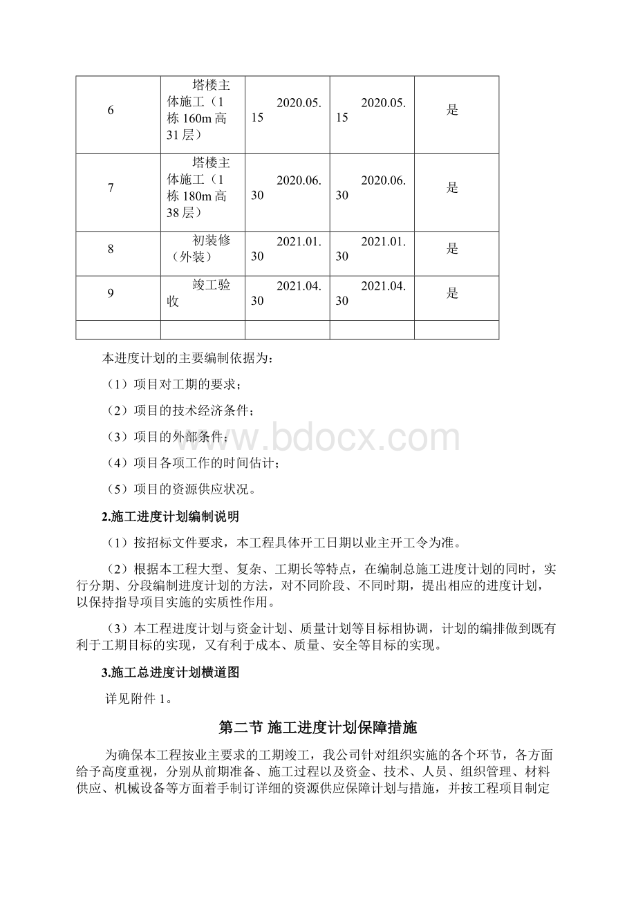 工程进度及资源配备计划与措施Word文档下载推荐.docx_第2页