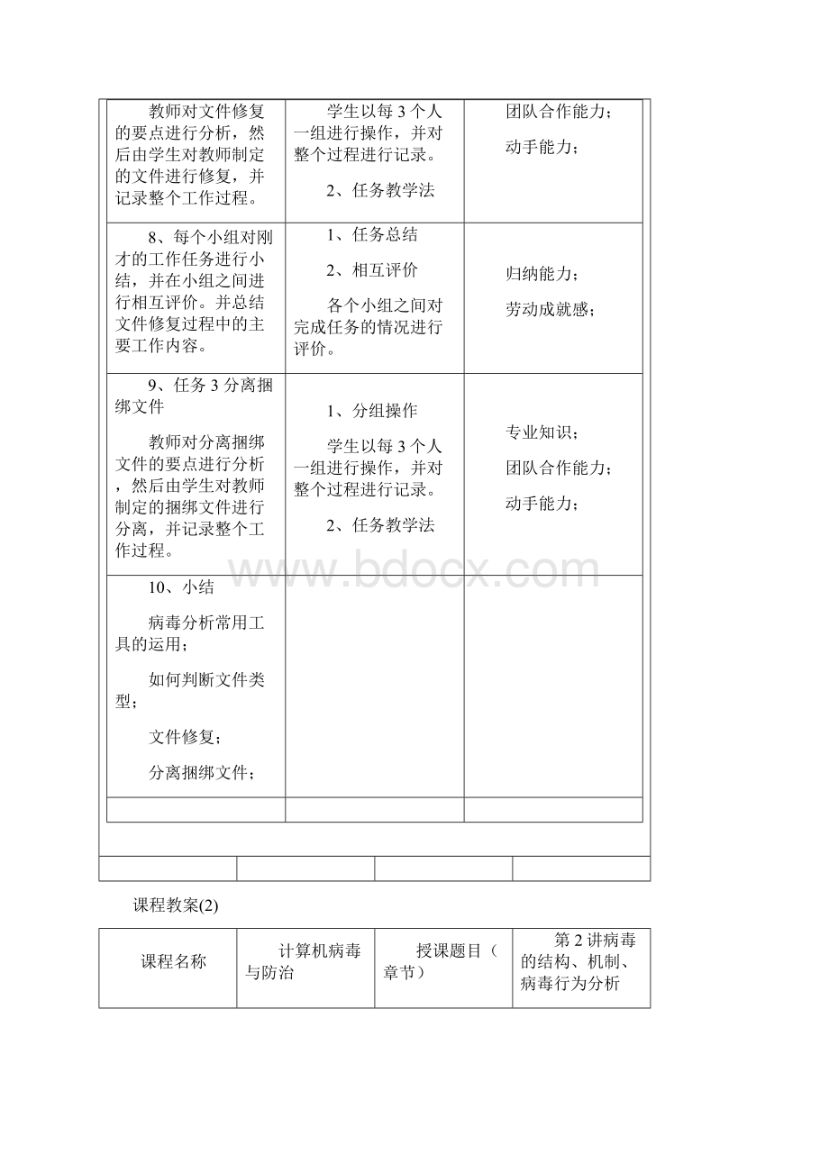 计算机病毒防治教案Word格式文档下载.docx_第3页