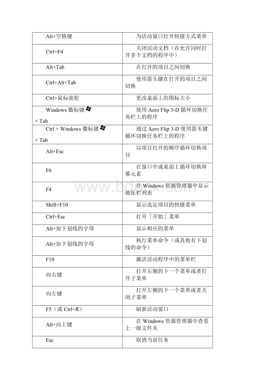 微软快捷键Word文档格式.docx_第3页