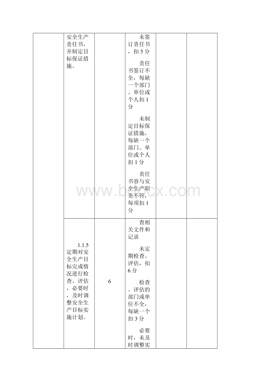 水利工程管理单位安全生产标准化评审标准.docx_第3页