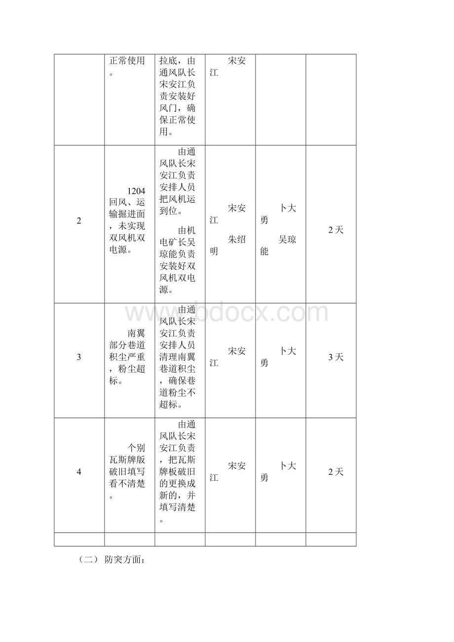 512自查自纠整改措施Word文件下载.docx_第3页