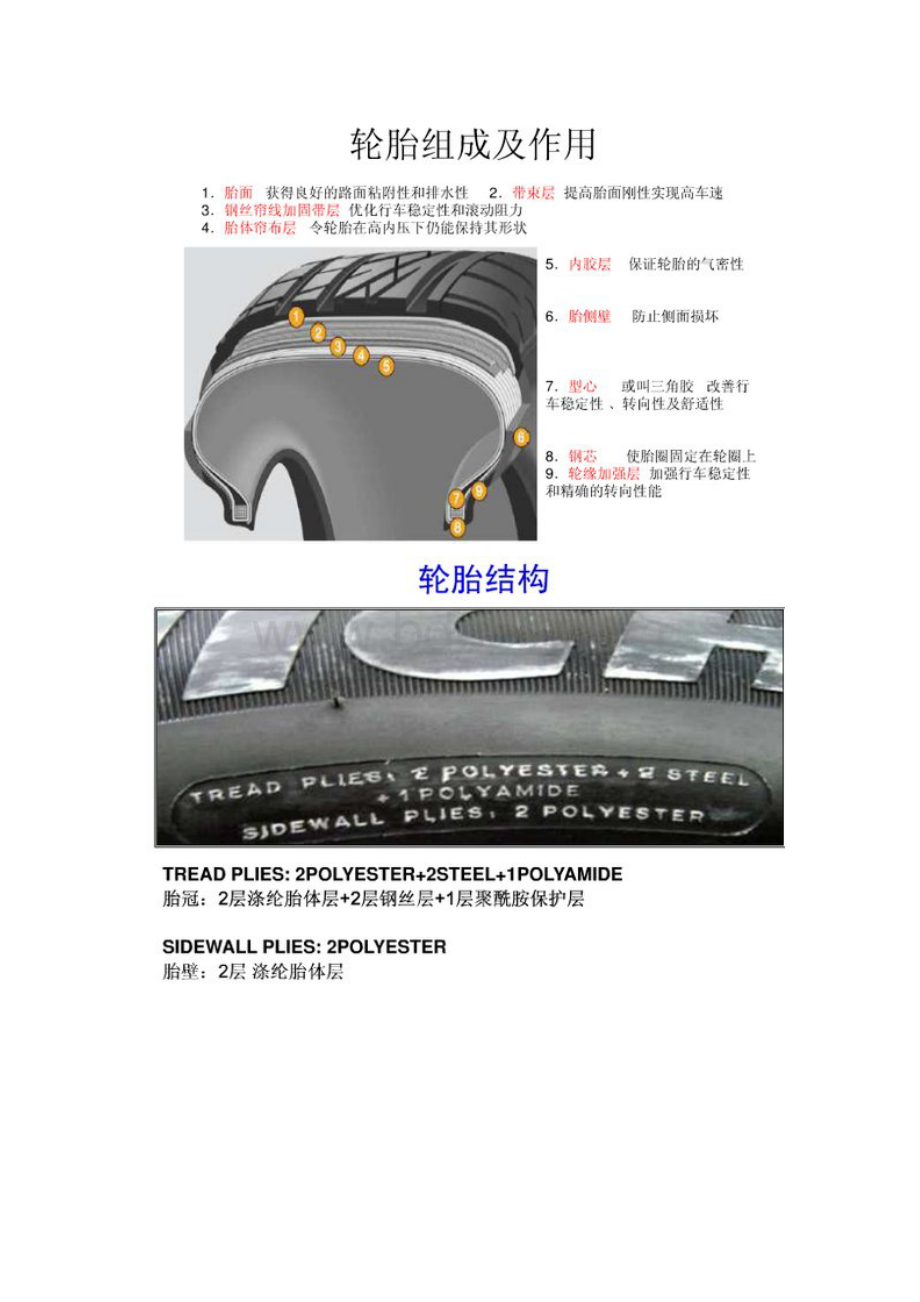 轮胎结构以及胎上标示.docx_第2页