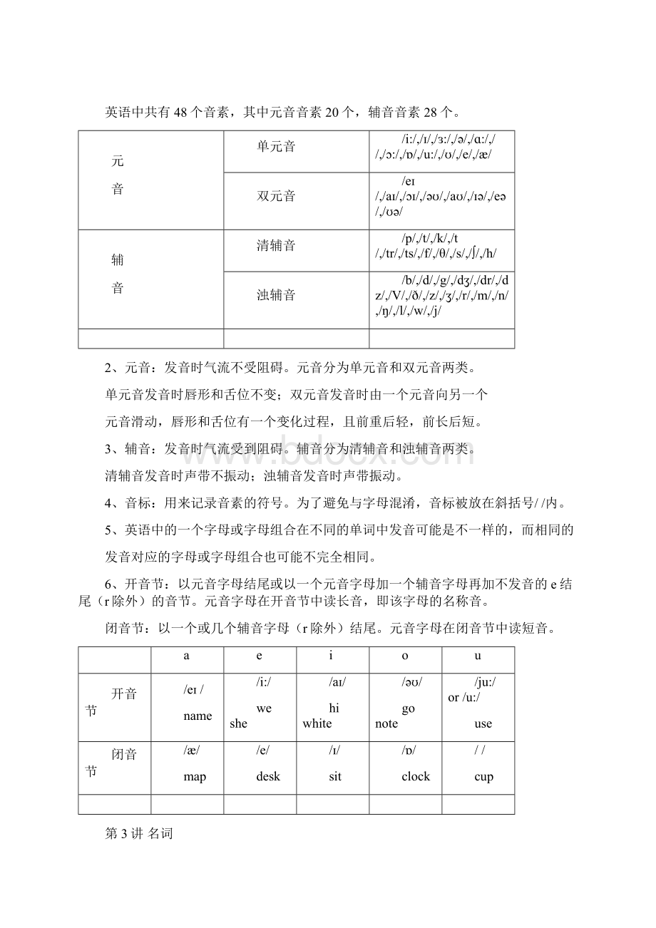 精编版小学英语语法大全经典全面.docx_第3页