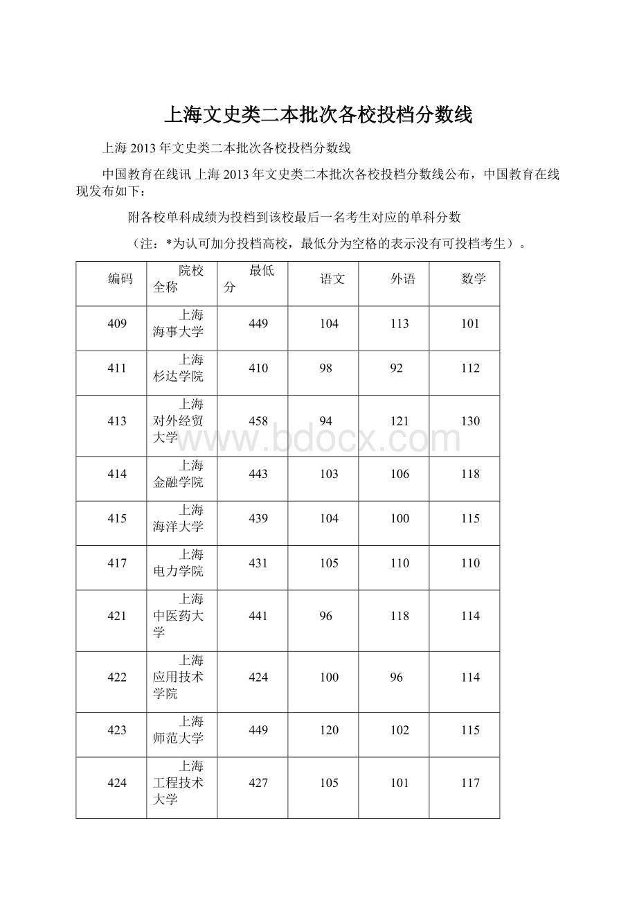 上海文史类二本批次各校投档分数线.docx