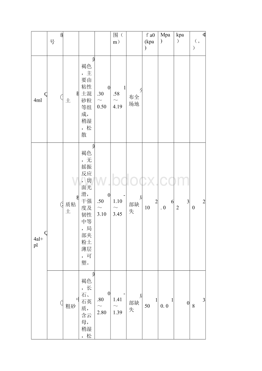 锦西碎石桩施工组织设计.docx_第2页