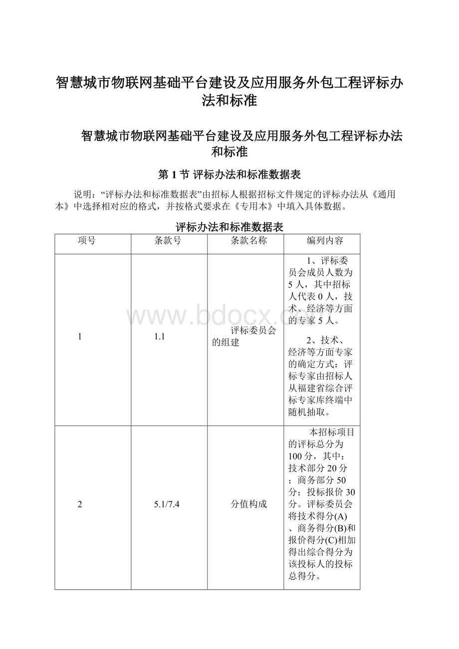 智慧城市物联网基础平台建设及应用服务外包工程评标办法和标准Word下载.docx