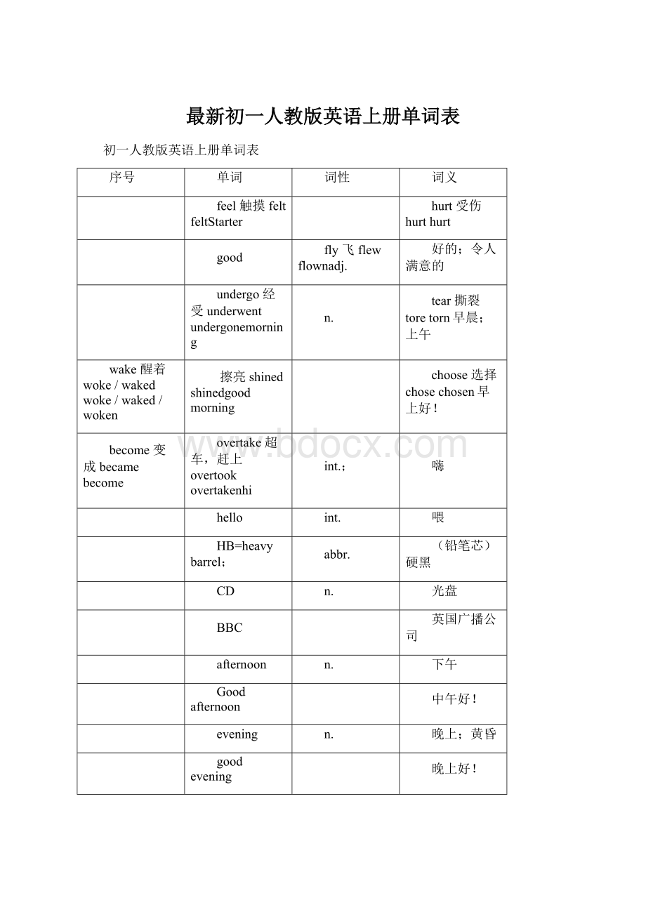 最新初一人教版英语上册单词表.docx