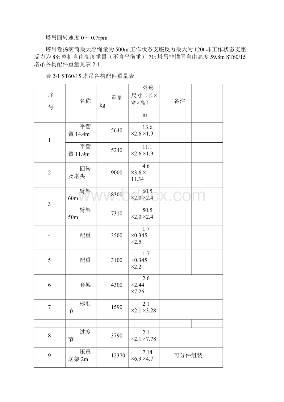 起重设备工艺.docx_第3页