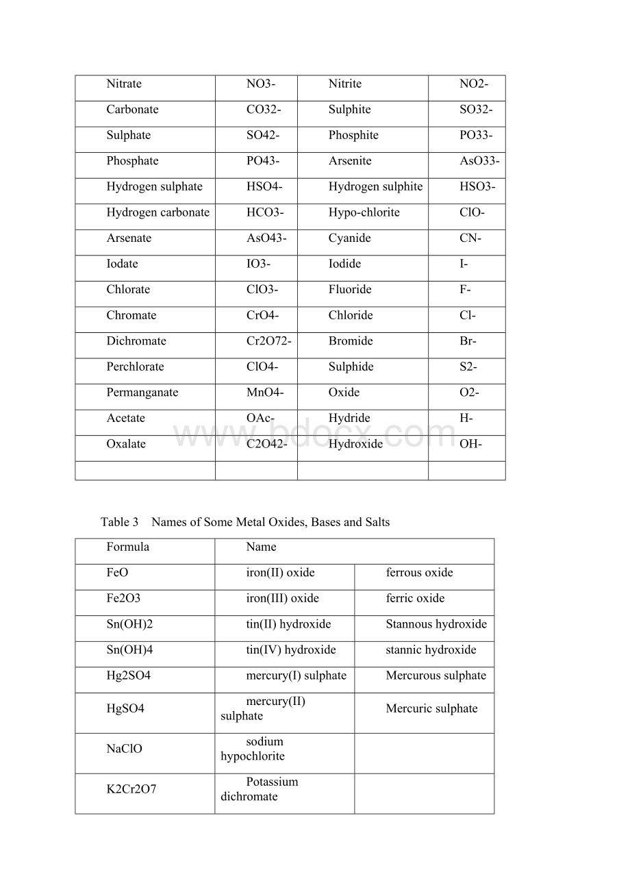 化学化工专业英语.docx_第2页