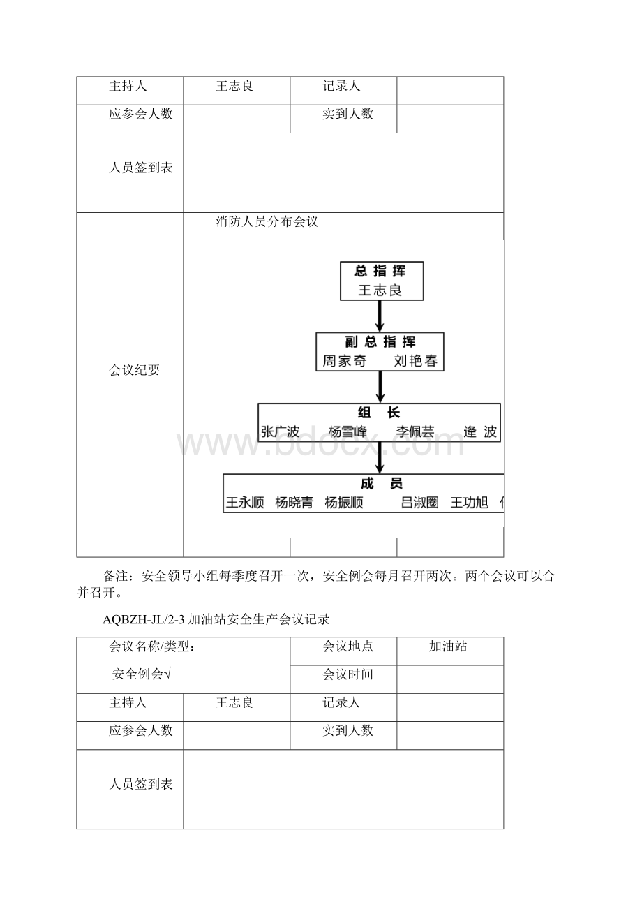 安全生产加油站安全生产会议记录.docx_第3页