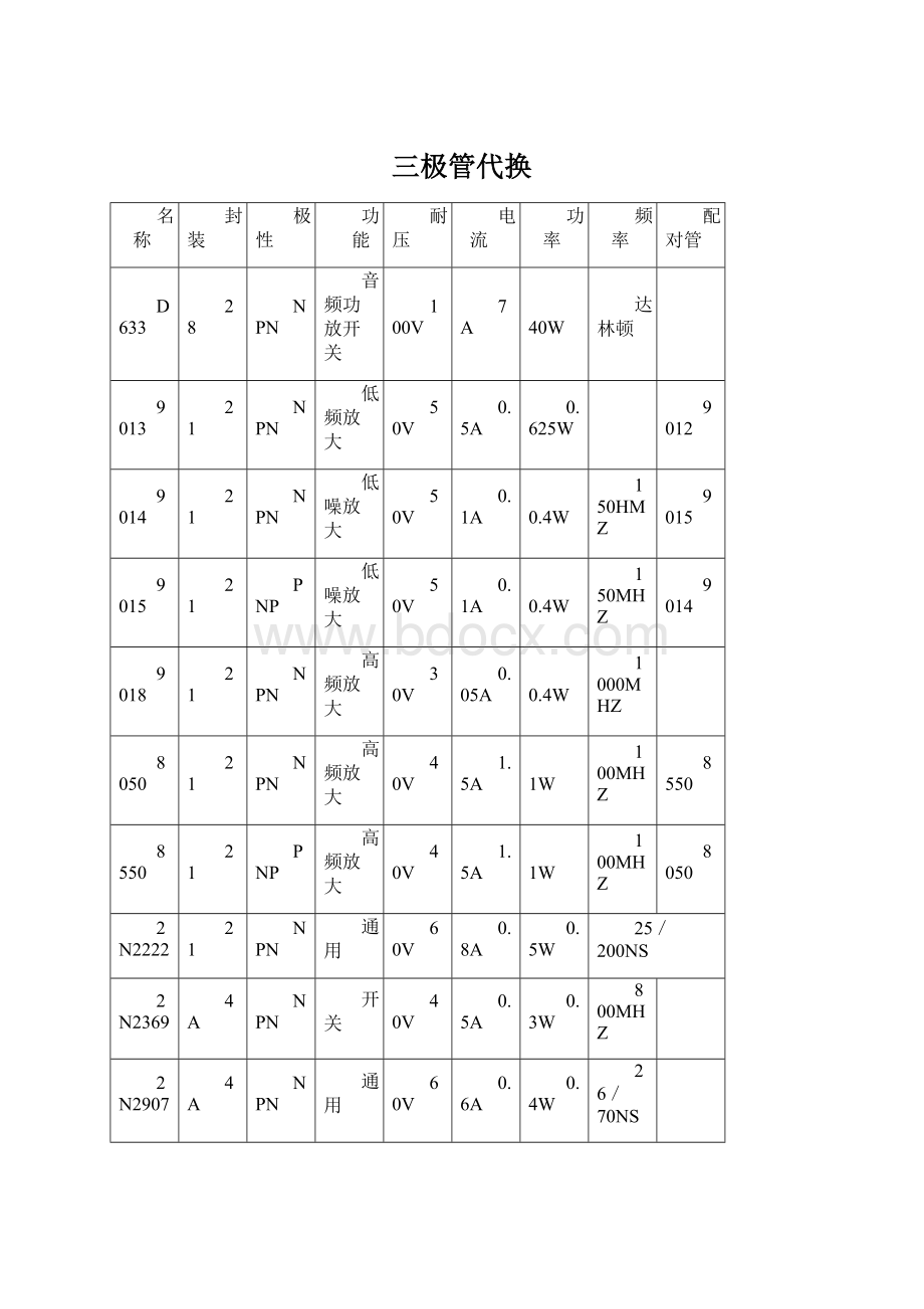 三极管代换.docx_第1页