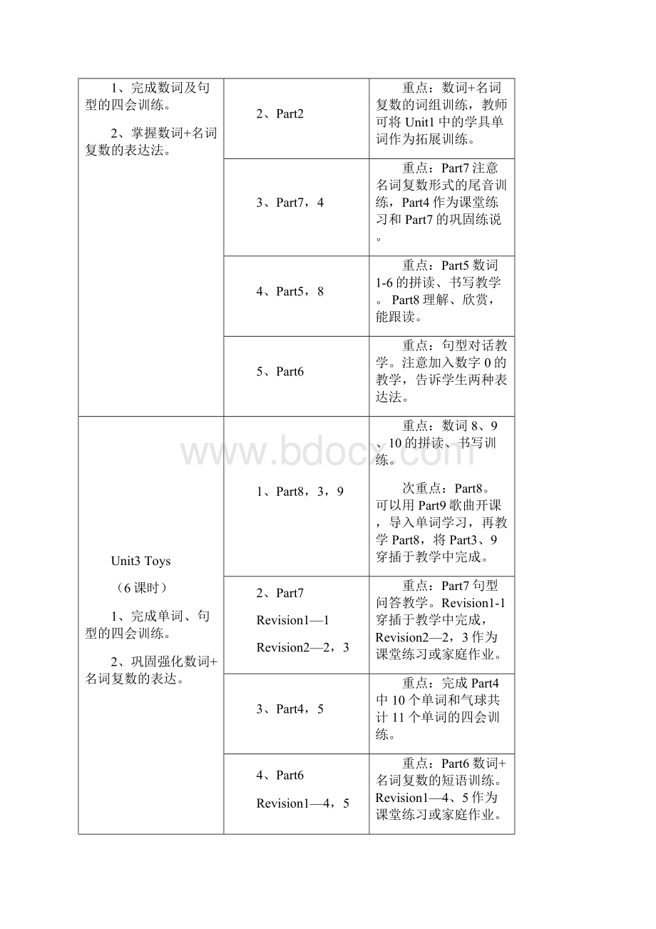 小学英语教材教法上学期6.docx_第2页