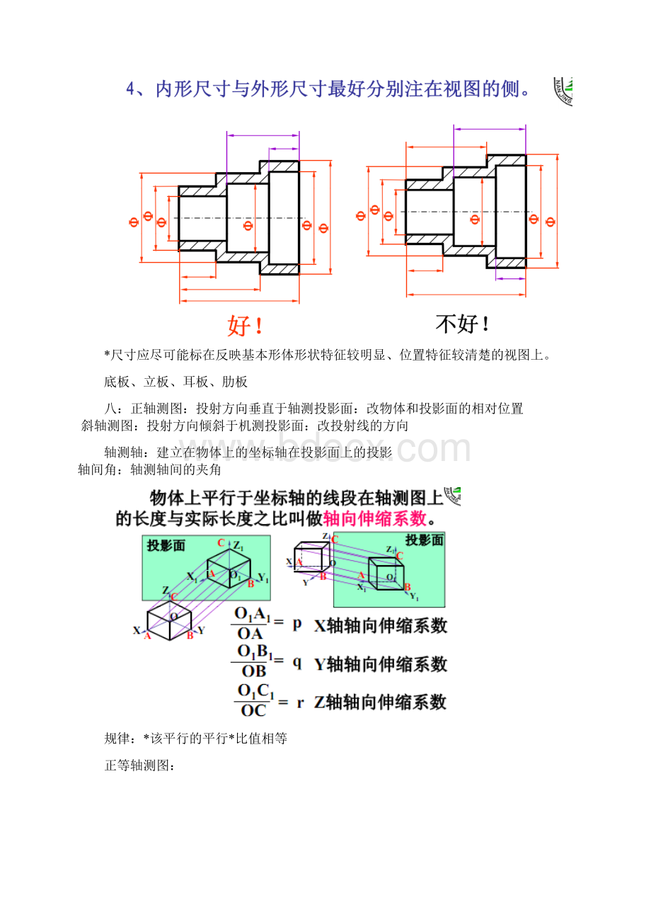 工程制图考点总结Word文档下载推荐.docx_第2页