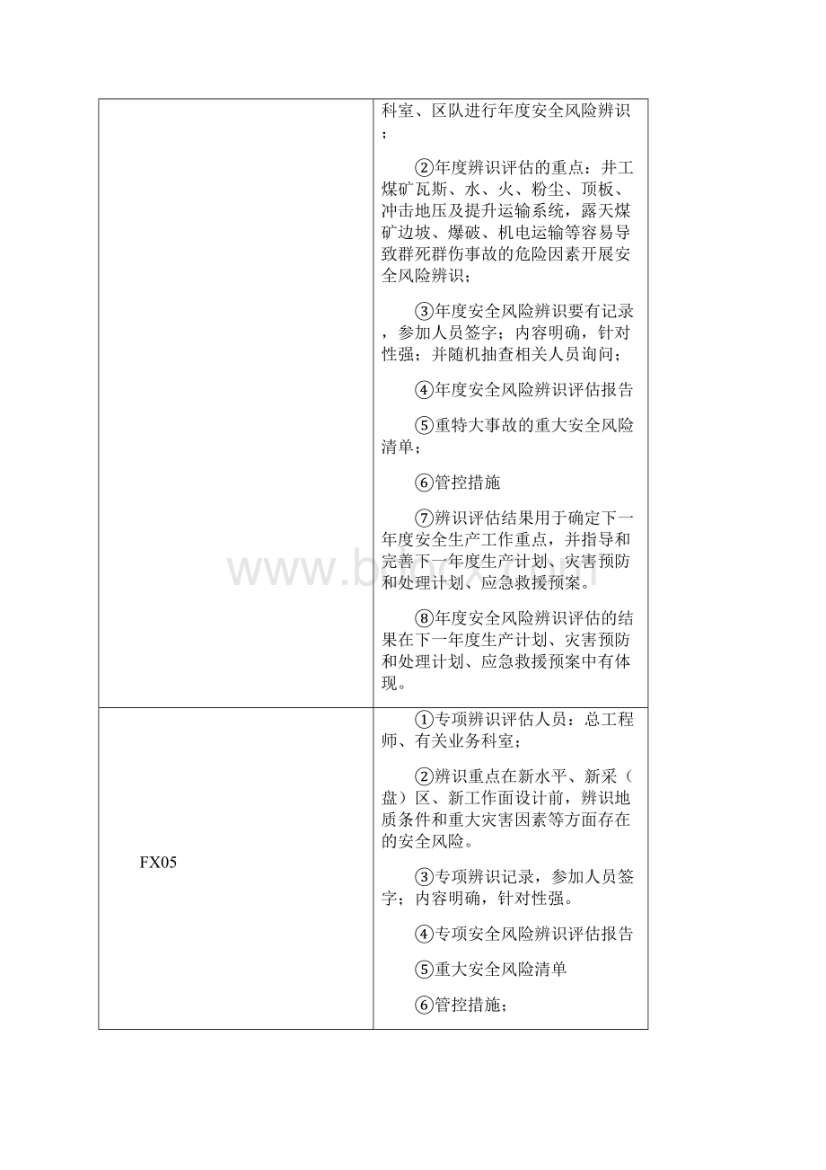 最新煤矿安全生产标准化迎评资料清单资料.docx_第2页