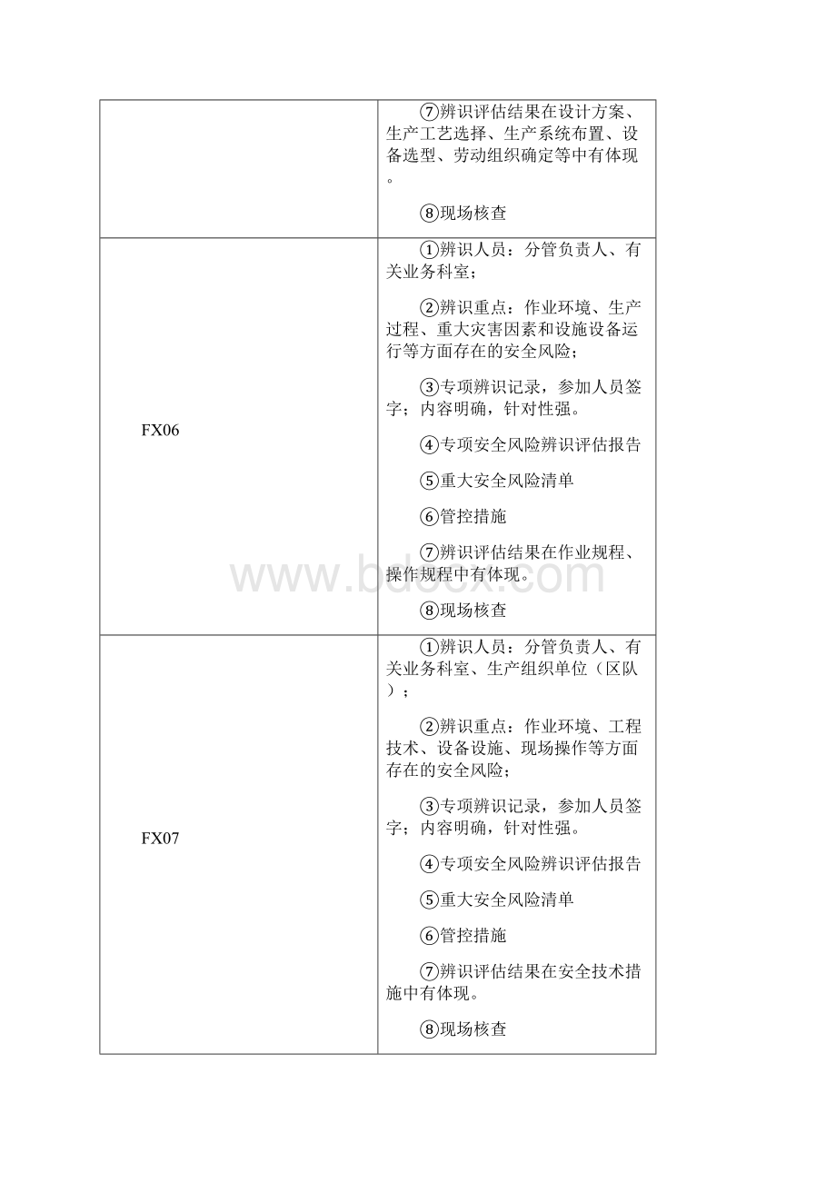 最新煤矿安全生产标准化迎评资料清单资料.docx_第3页