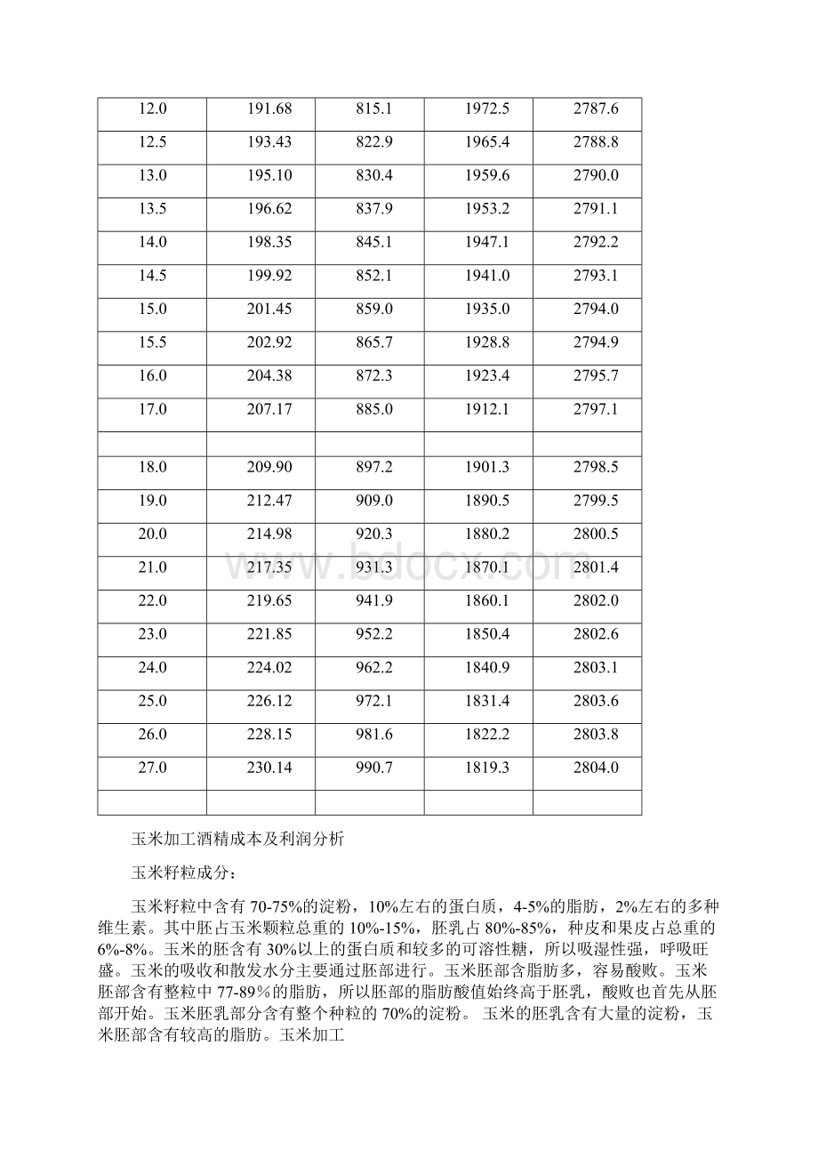 饱和蒸汽参数表.docx_第3页