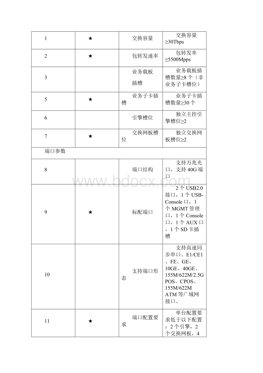 技术需求第二包路由器Word下载.docx_第3页