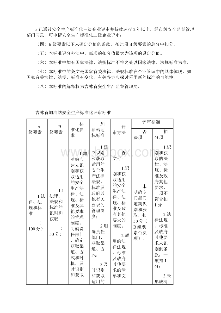 吉林省加油站安全生产标准化评审标准.docx_第3页