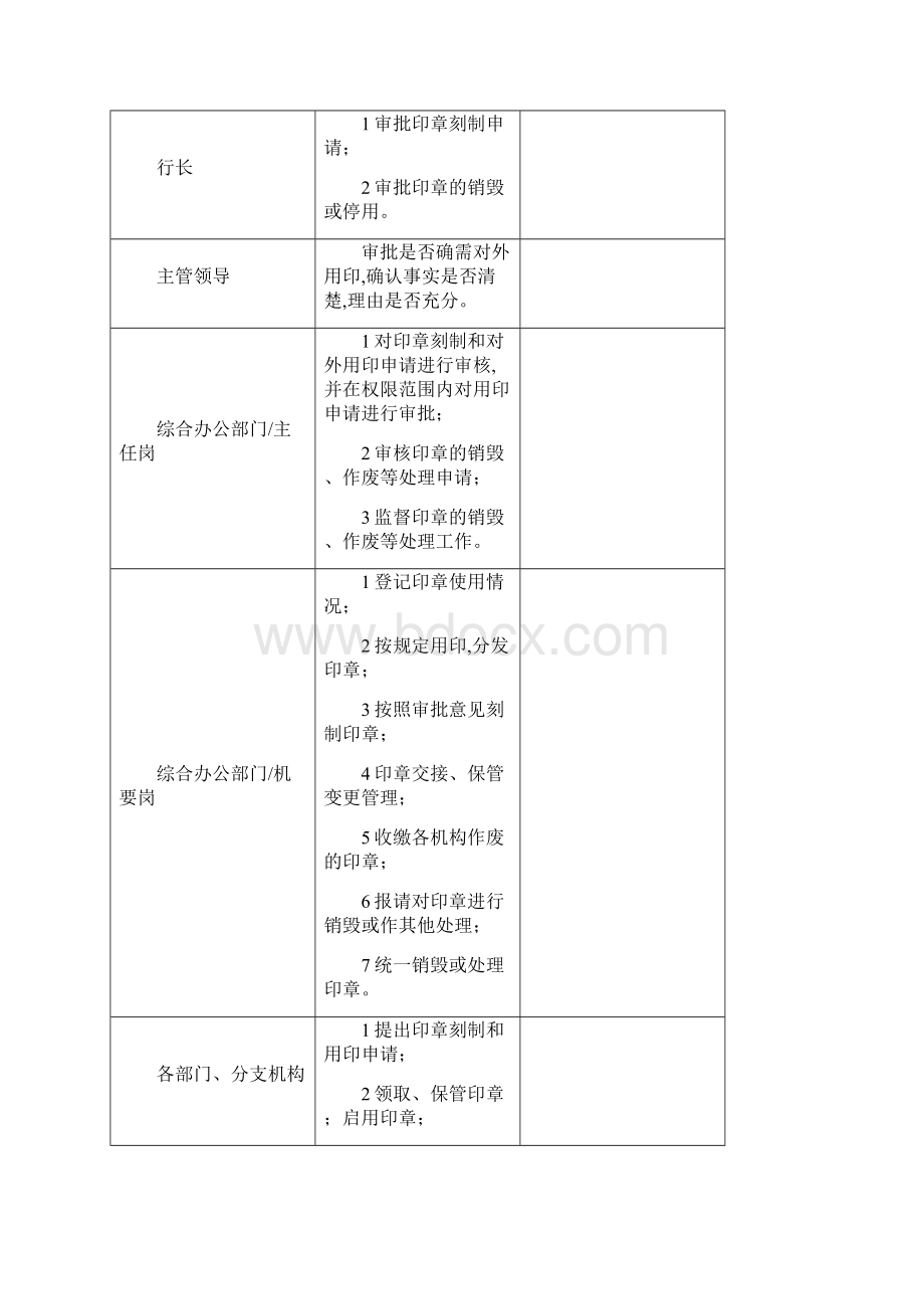 印章管理操作流程图Word文件下载.docx_第2页