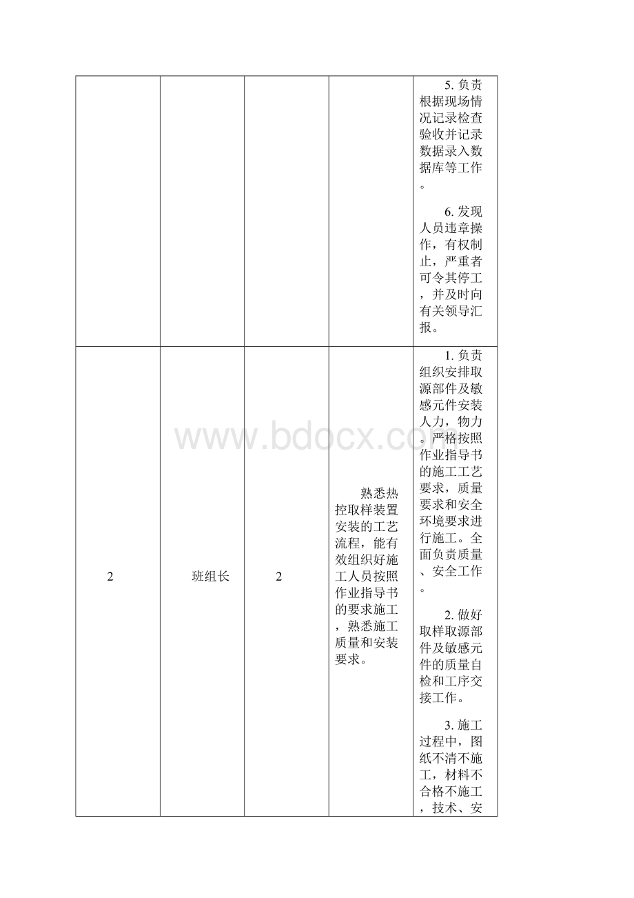 热控取源部件及敏感元件安装作业指导书讲解.docx_第3页