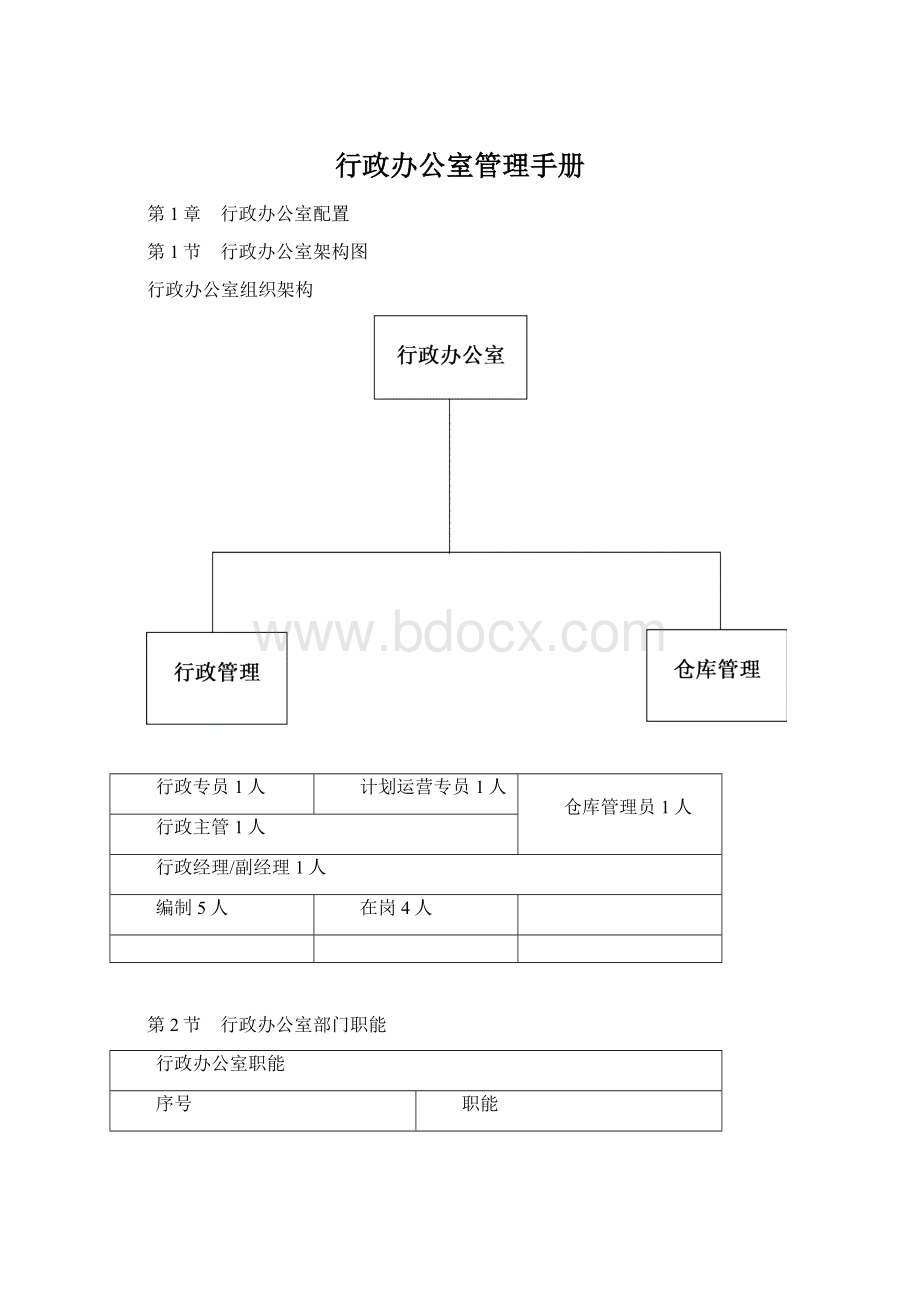 行政办公室管理手册Word下载.docx