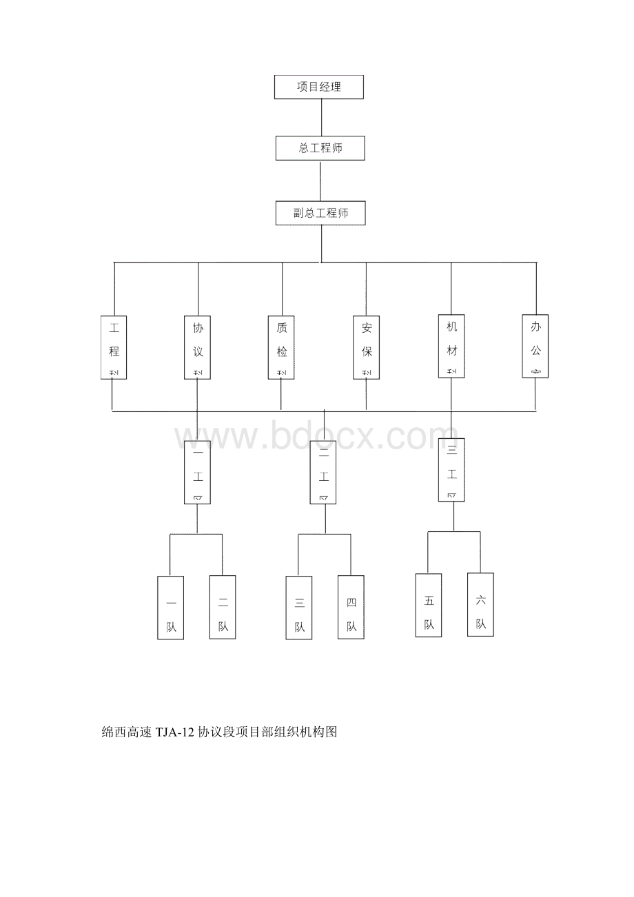 高速公路工程质量管理体系及保证措施样本文档格式.docx_第2页