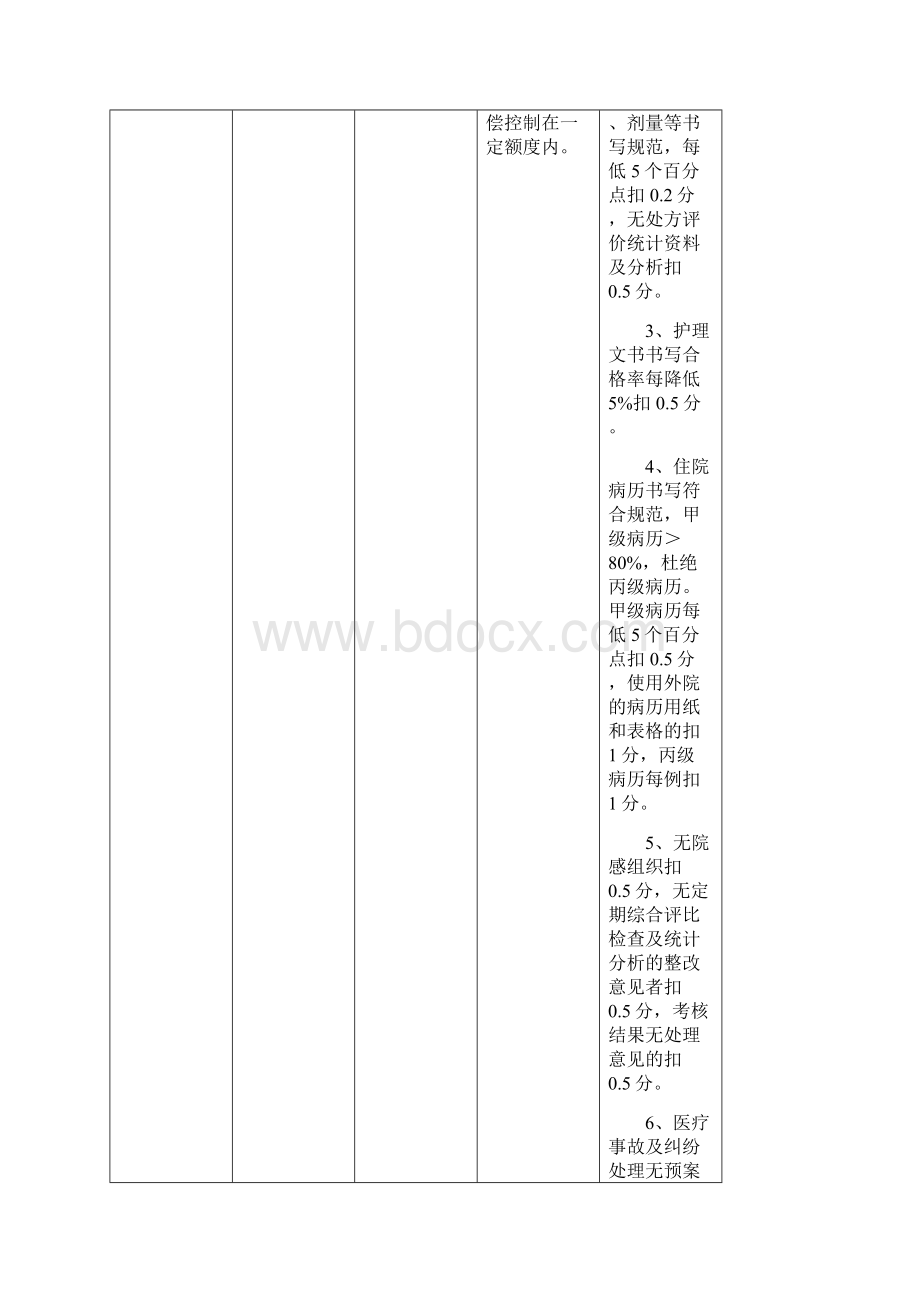 安徽省乡镇卫生院绩效考核评价细则试行Word格式.docx_第2页