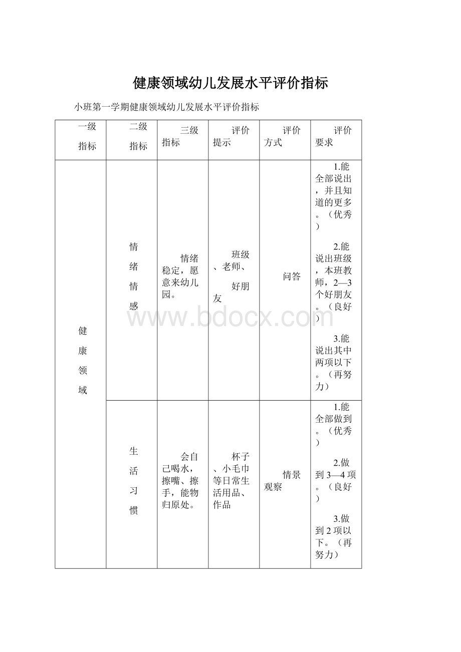 健康领域幼儿发展水平评价指标.docx