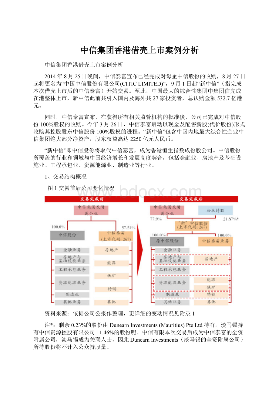 中信集团香港借壳上市案例分析.docx