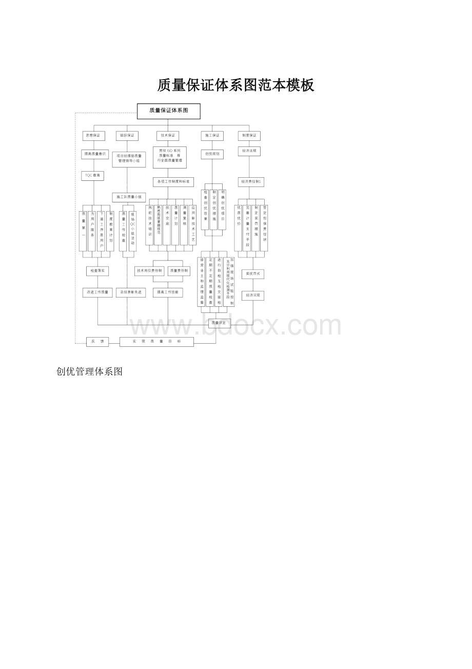 质量保证体系图范本模板Word文档下载推荐.docx_第1页