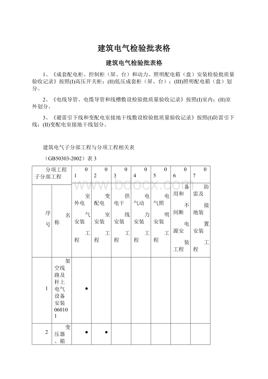 建筑电气检验批表格Word文档下载推荐.docx