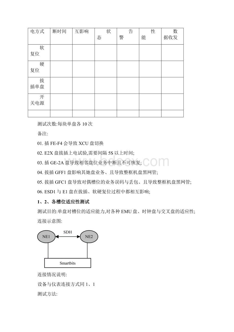 以太网测试方法详细Word下载.docx_第3页