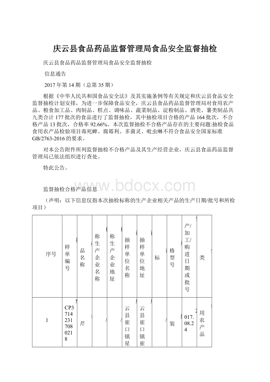 庆云县食品药品监督管理局食品安全监督抽检.docx_第1页